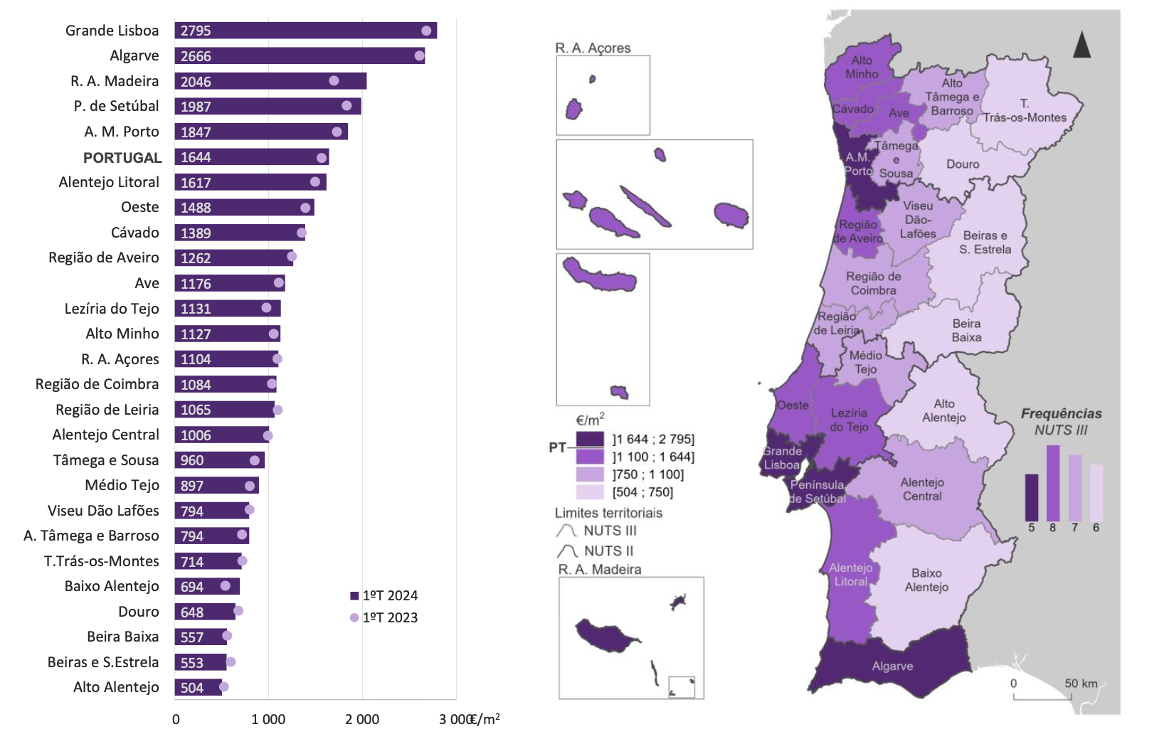 עליית מחירי דירות בפורטוגל לפי אזורים